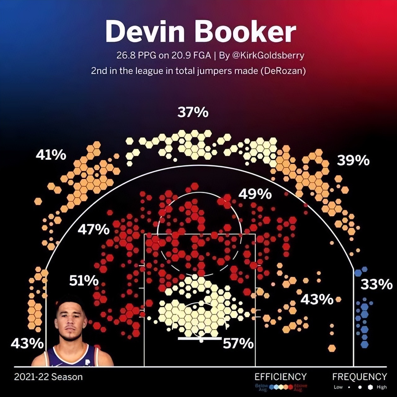 nba太阳队为什么这么牛(太阳为何能成联盟最强球队？10个理由足以说明一切)