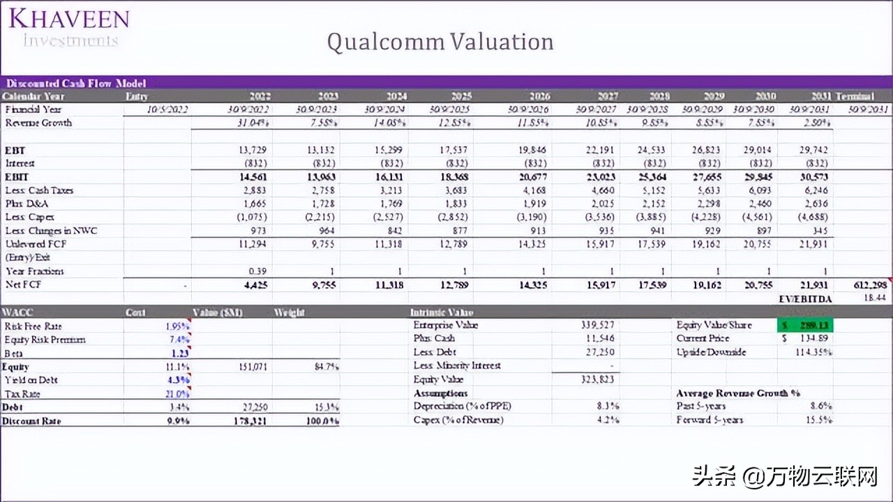 投资者认为高通仍然比联发科更有优势