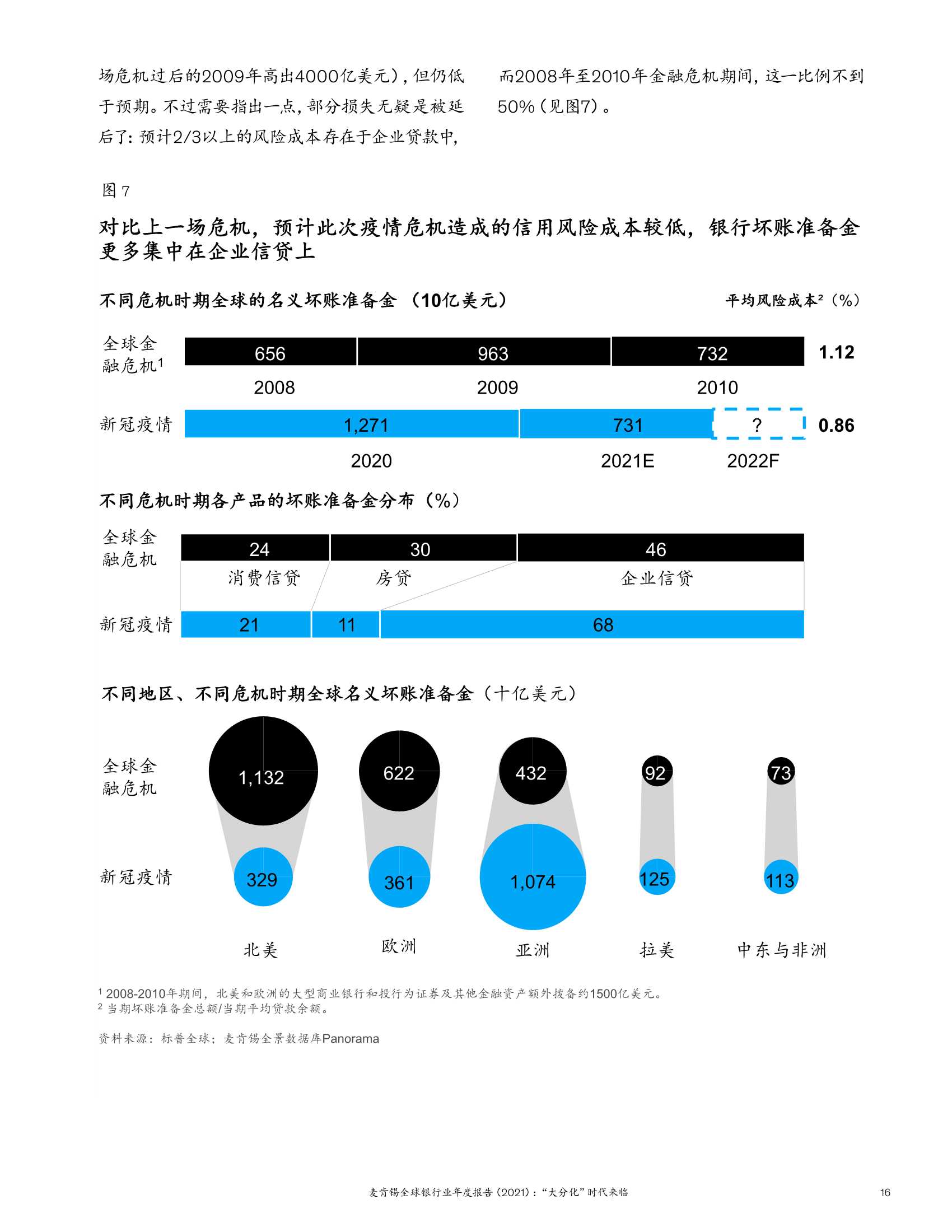 2021麦肯锡全球银行业年度报告：“大分化”时代来临
