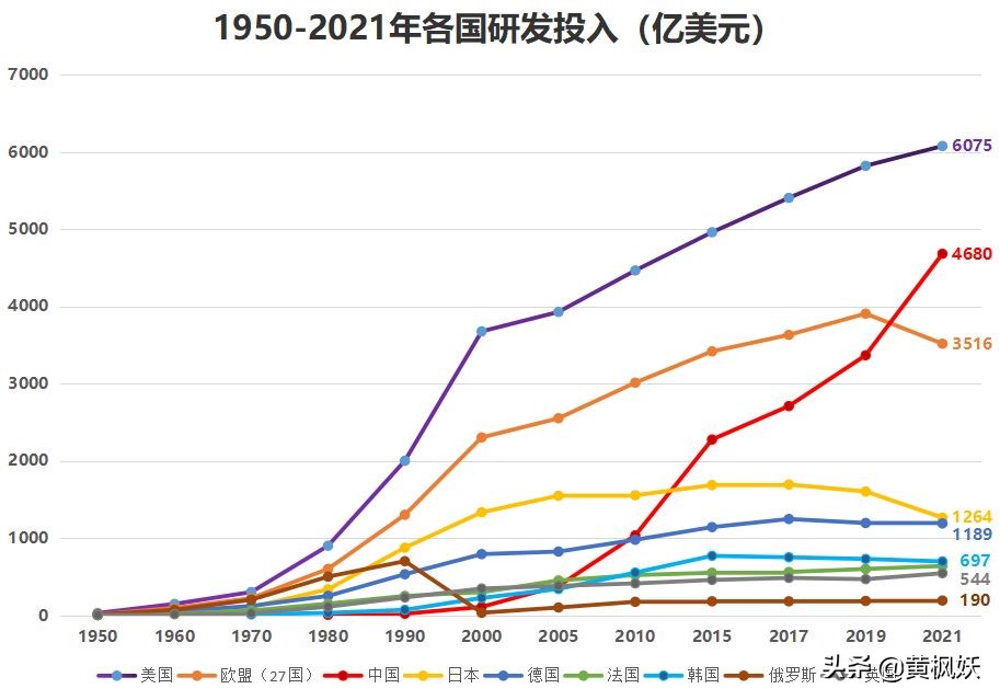 「暴论」一个国家科技实力多强？看它投入的“钱和时间”就够了