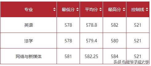 新高考100所热门高校2021年报录实况回顾·合肥工业大学