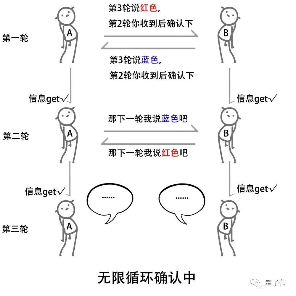 牛津果然不一样：入学测试色色的