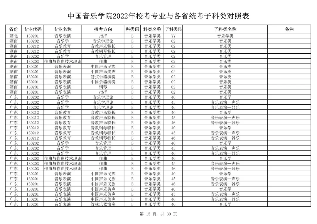 中国音乐学院2022本科招生简章！校考专业与各省统考子科类对照表