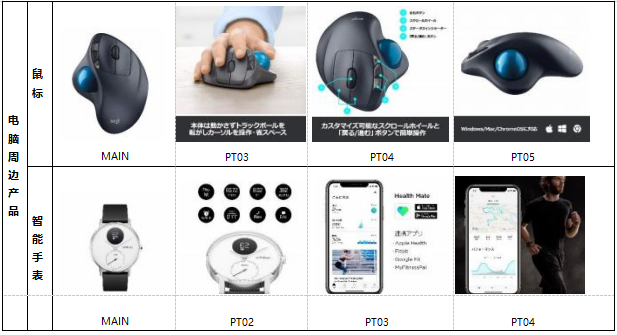 亞馬遜培訓(xùn)丨日本站listing分品類詳解-消費(fèi)類電子產(chǎn)品