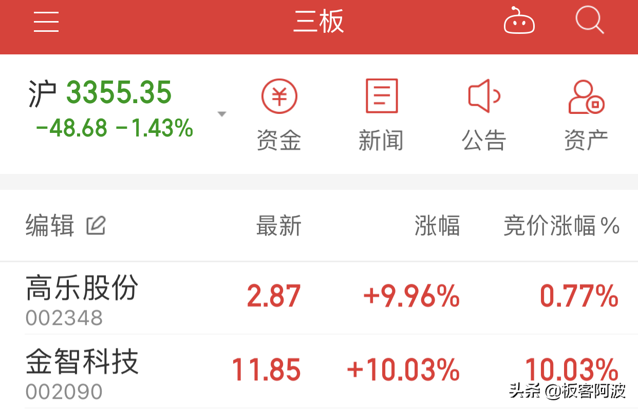 7月7日，周四涨停打板预测（附股）