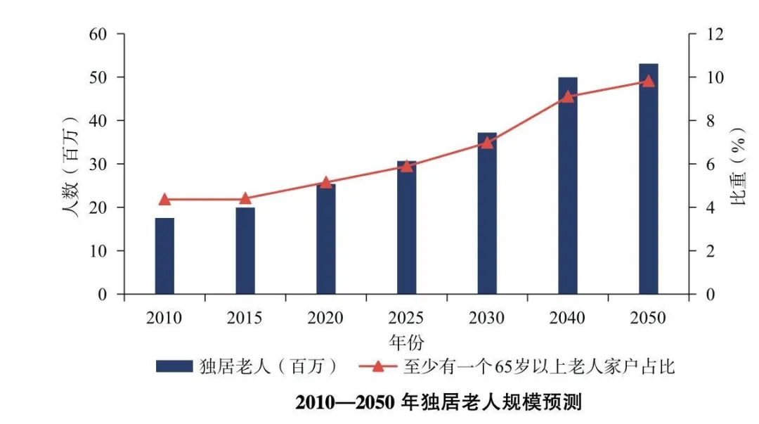 70岁以上怎么考驾照？有3类驾照可以考，考试流程、费用，明确了