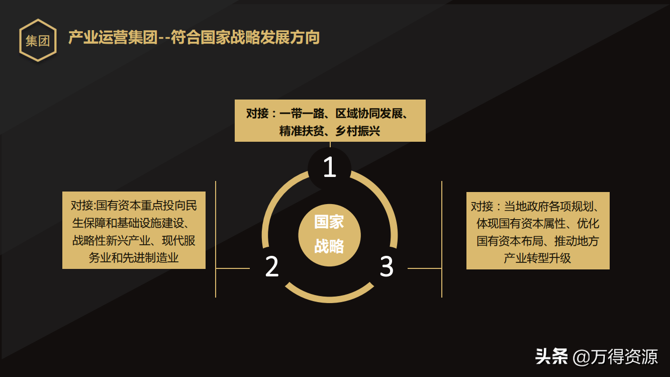 国企改革：从投融资平台到国有资本投资运营公司（地方企业转型）
