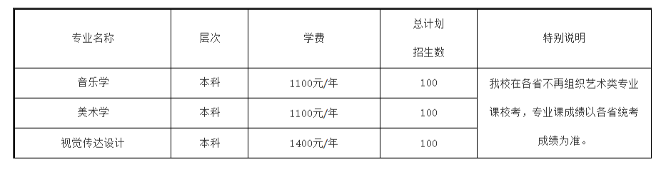 2022年承认艺术统考院校已更新187所！速看承认专业及省份