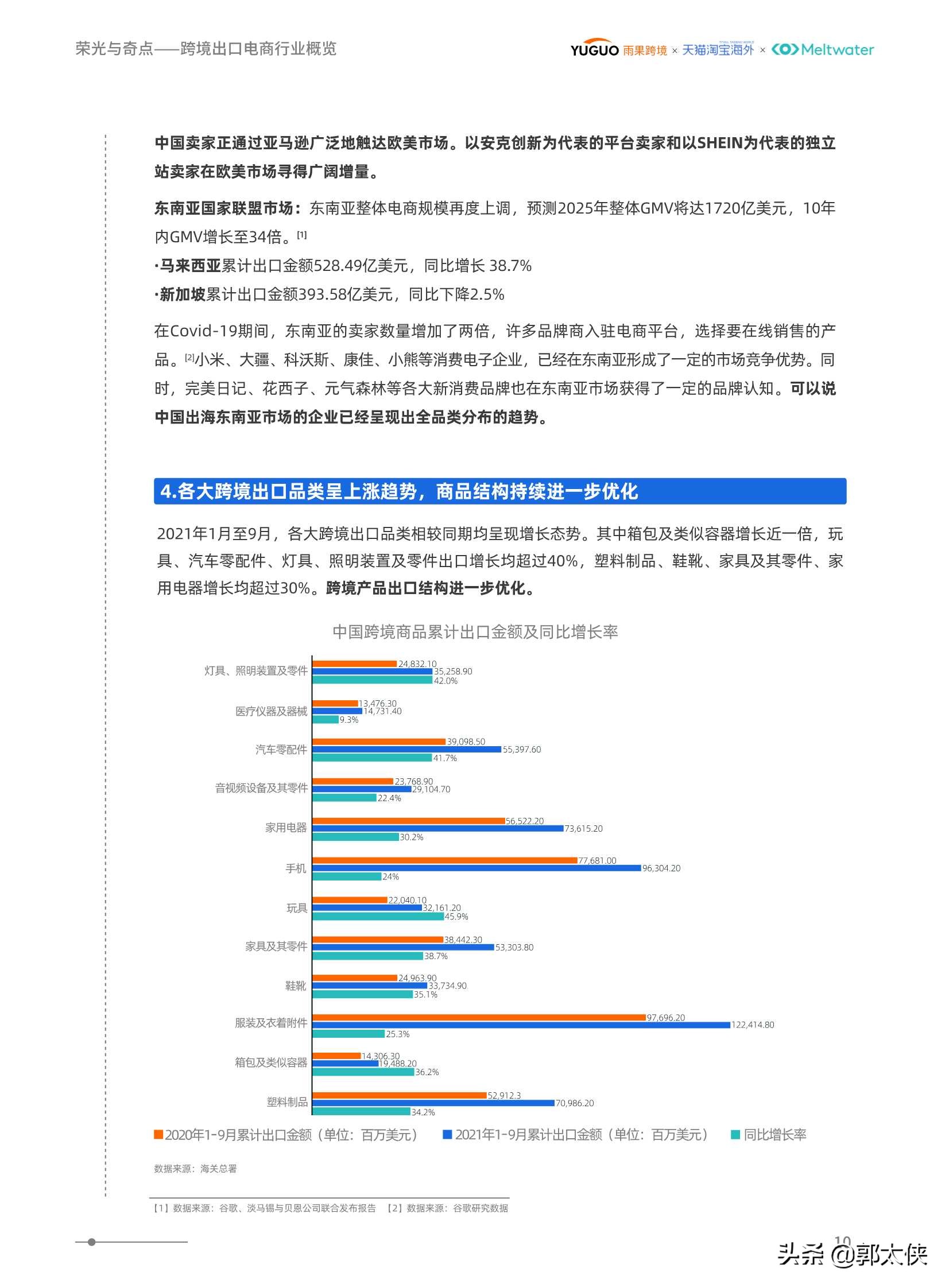 2021后疫情时代境外消费洞察报告