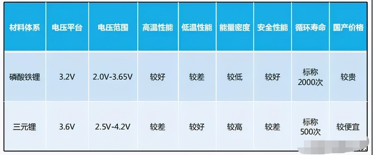 新能源车电池“退役”更换最少要花多少钱呢？