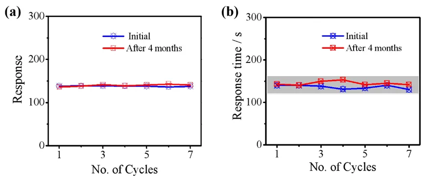 南京工业大学任小明课题组MOFs质子导电材料最新研究进展