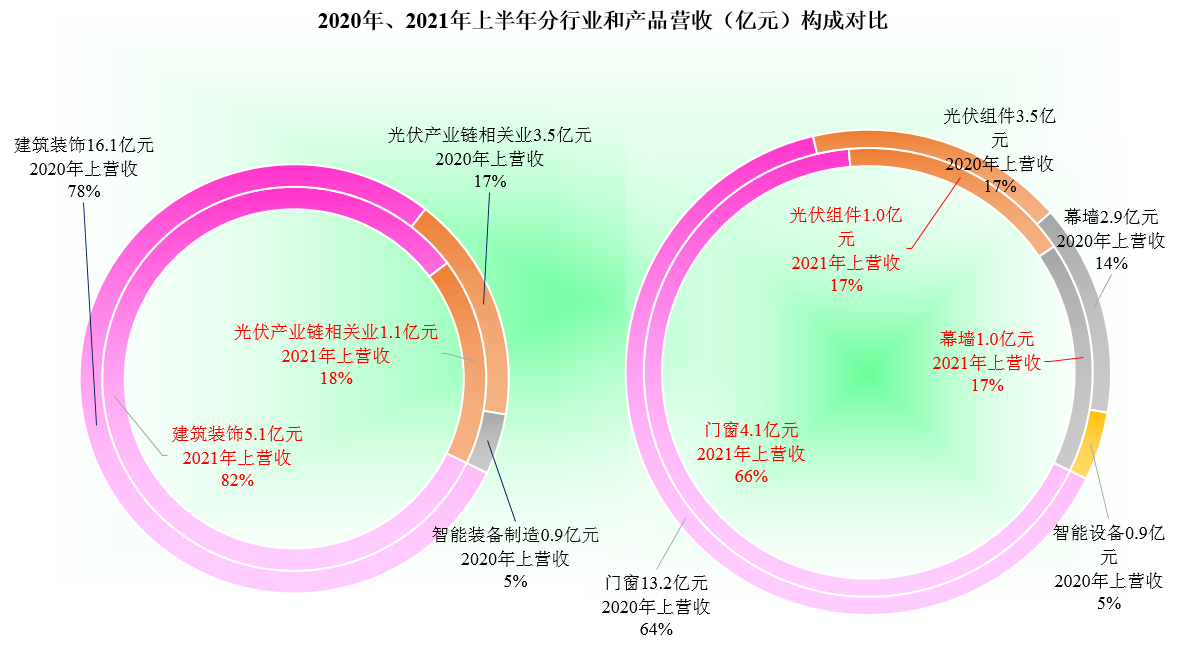 因恒大商票而中招的嘉寓股份2021年前三季度经营如何？