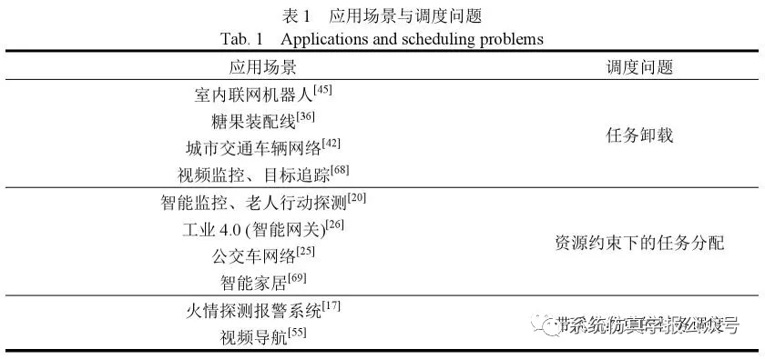 milito(边缘计算资源分配与任务调度优化综述)