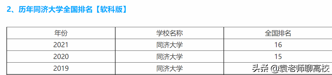同济大学与东南大学，同为“建筑老八校”，谁能成为华东第六校？