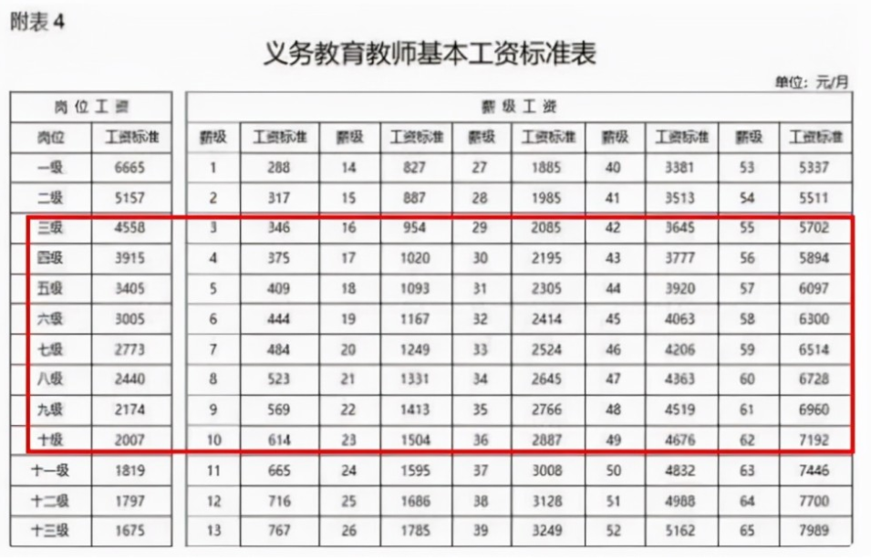 教师岗迎来好消息，绩效工资或将调整，基层教师的幸福说来就来