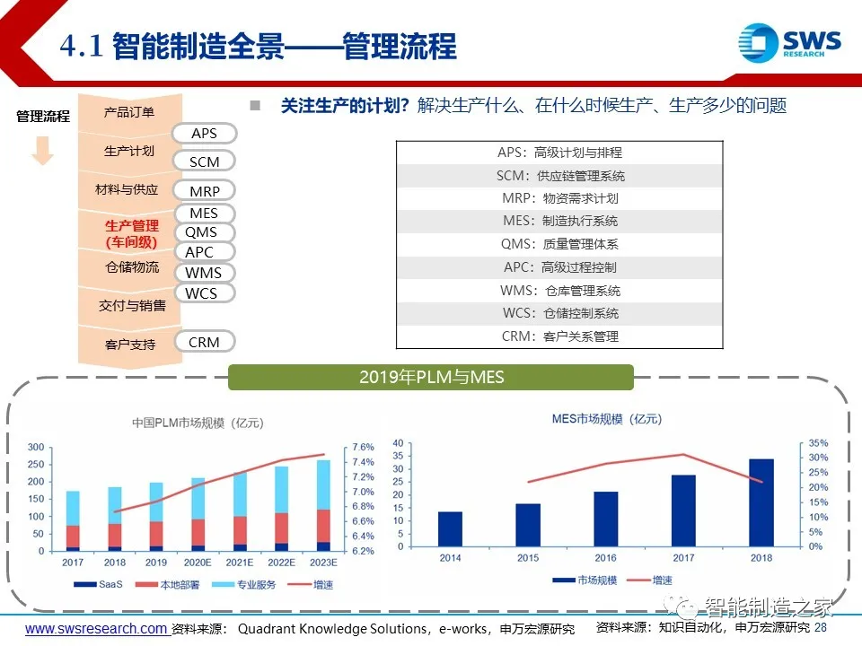 超经典智能制造全产业链与全场景解析