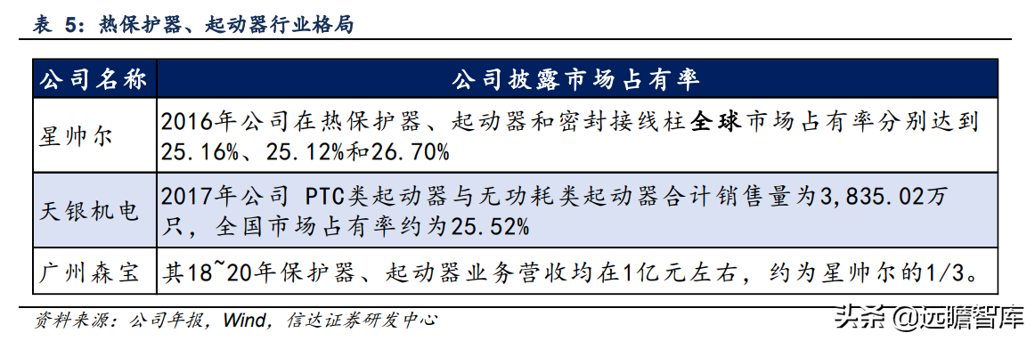 压缩机配件全球龙头，星帅尔：一体两翼，强势切入光伏新能源