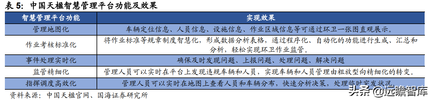 环保+新能源双擎驱动，中国天楹：优势明显，业绩有望持续增长