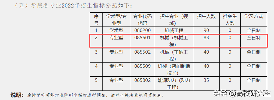 广西大学机械复试结果公布，机械专硕第一放弃复试，倒数第一逆袭