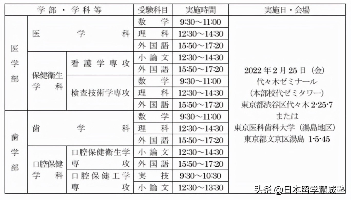 日本留学出愿指南：东京医科齿科大学