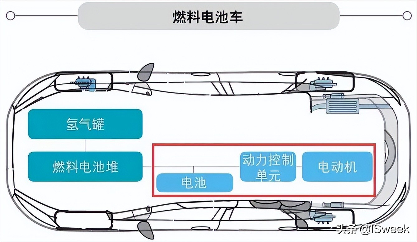 氧化锆氧气传感器在燃料电池氧浓度检测中的应用解决方案