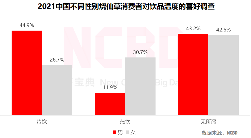 NCBD×悸动烧仙草 | 2021中国烧仙草行业大数据报告