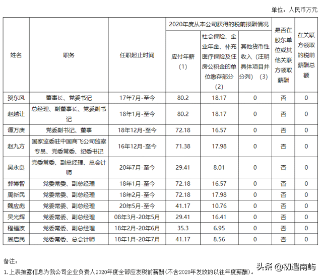 中国央企高管年薪有多少钱工资？(国家公布央企负责人薪酬)