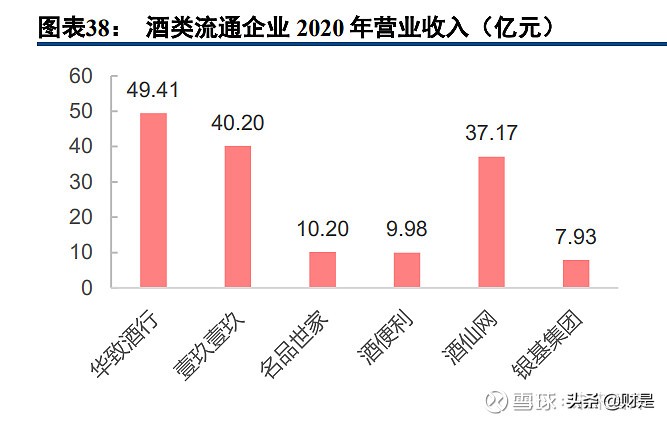 华致酒行研究报告：强渠道与强品牌合一，酒水流通龙头持续高增长