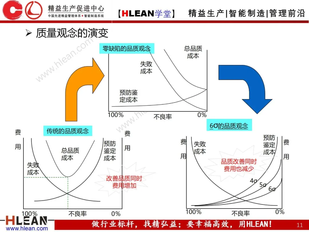 「精益学堂」质量管理体系介绍