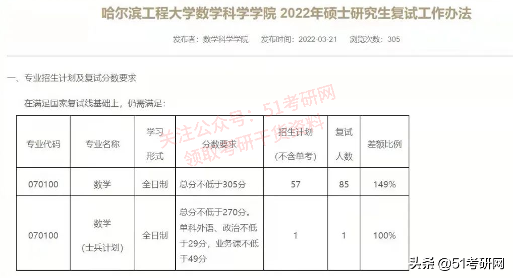 超强实力派211，不少专业报考热度低，年年招调剂，缺额近千人