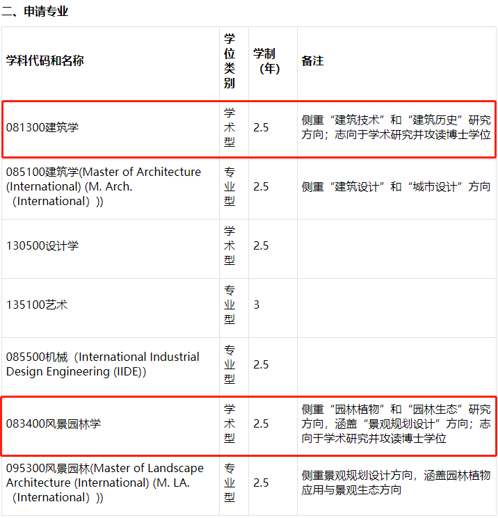 想进高校当老师，升学计划怎么做