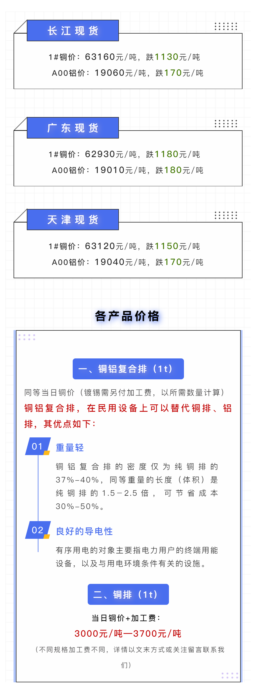 今日铜价大暴跌！长江现货、广东现货、天津现货价格（07.01）