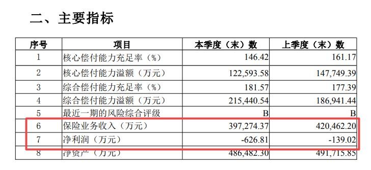 华安保险债券清偿计划落地 业绩下滑与业务多次违规仍需重视