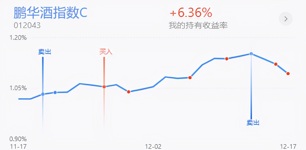 策略：医药新能源大幅走低，还能继续买吗？