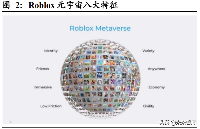 元宇宙行业深度研究：元宇宙产业发展阶段与投资逻辑分析