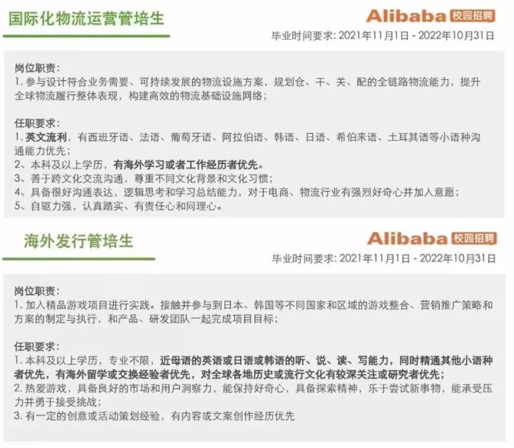 2022高校毕业生1076万！有人毕业“无下家”，有人年薪40万，何解