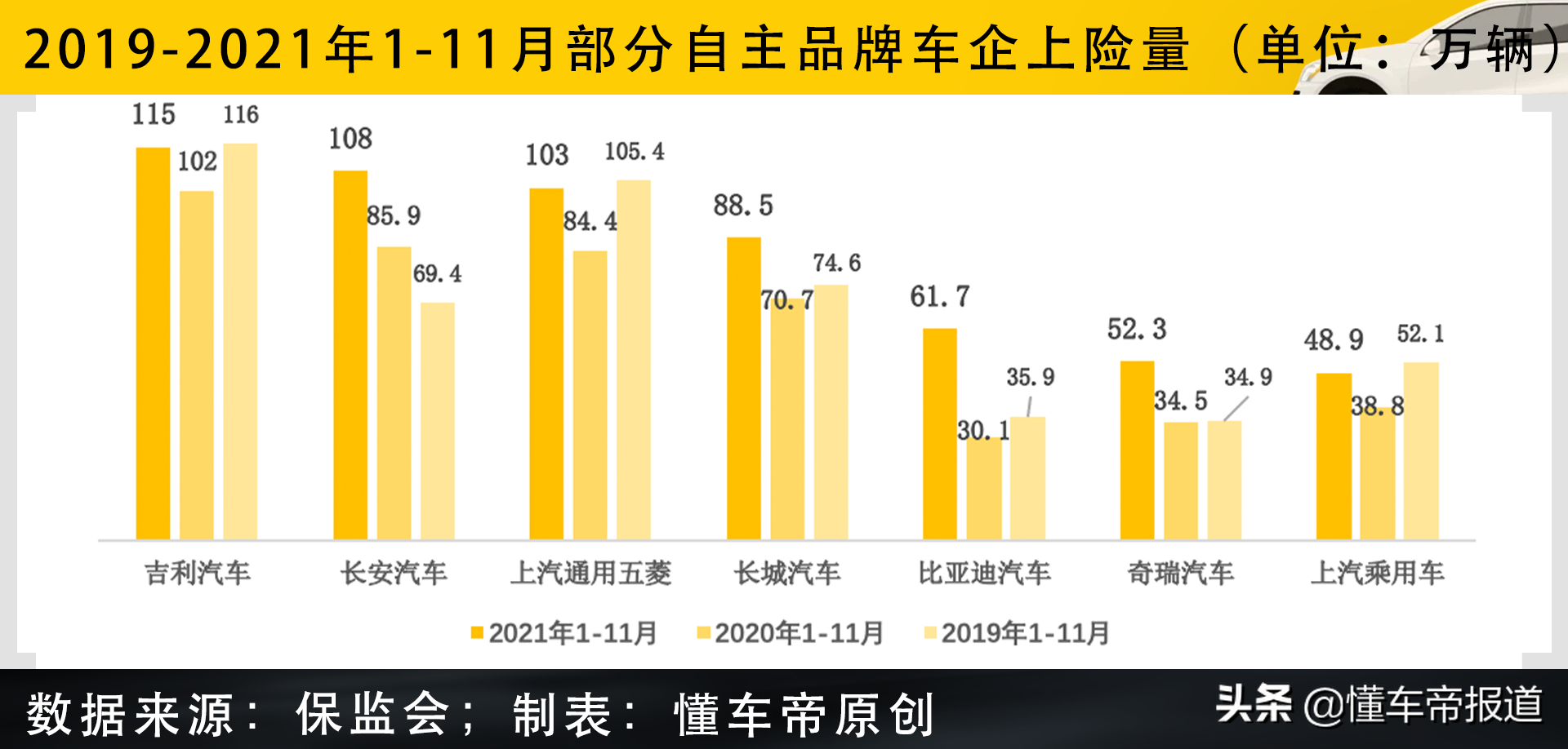 過關2021|自主品牌成績單：吉利、長安爭第一，比亞迪才是大贏家?