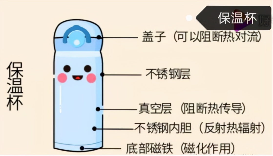 %title插图%num