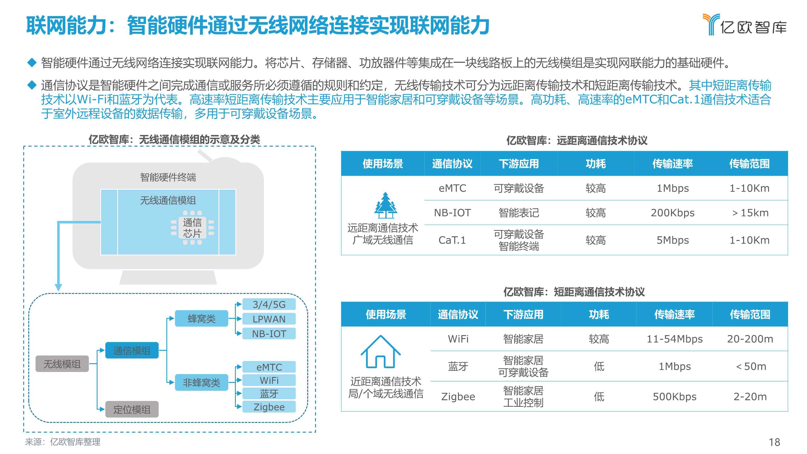 2021中国消费级智能硬件市场研究及Top50榜单