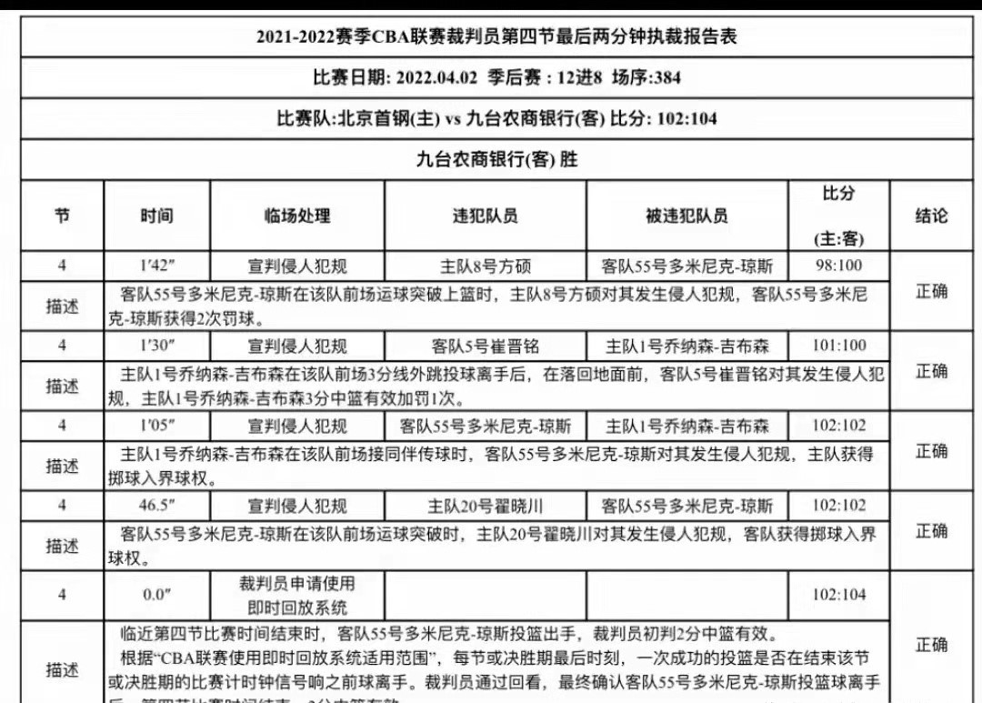 CBA最新报告出炉(破案了！CBA公布最新报告，还琼斯清白，彻底打碎京媒回场质疑)