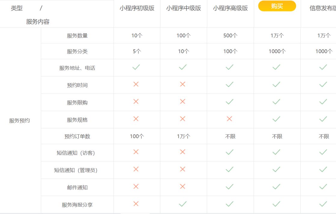 如何创建花店小程序，多少钱