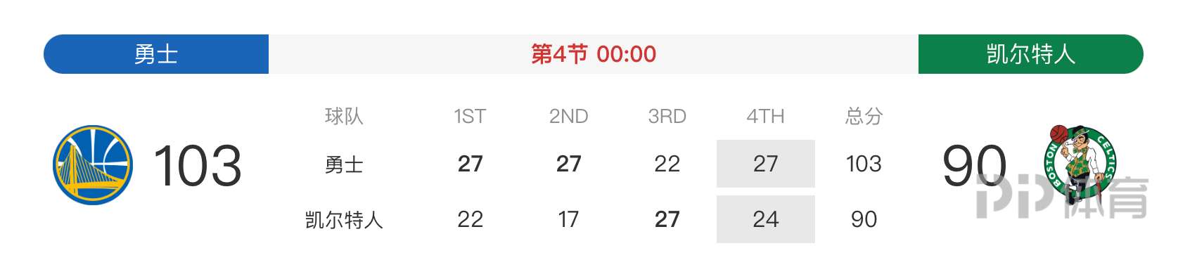 15年NBA总决赛第七场(NBA-勇士时隔4年再夺总冠军 库里34 7 7格林汤普森12分)