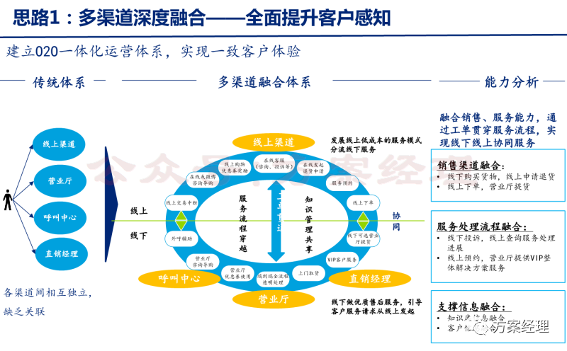 分享 | 数字化转型关键思路方案(ppt)