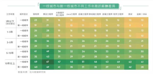 年终奖领完想跳槽？先看看这份程序员薪资调查报告