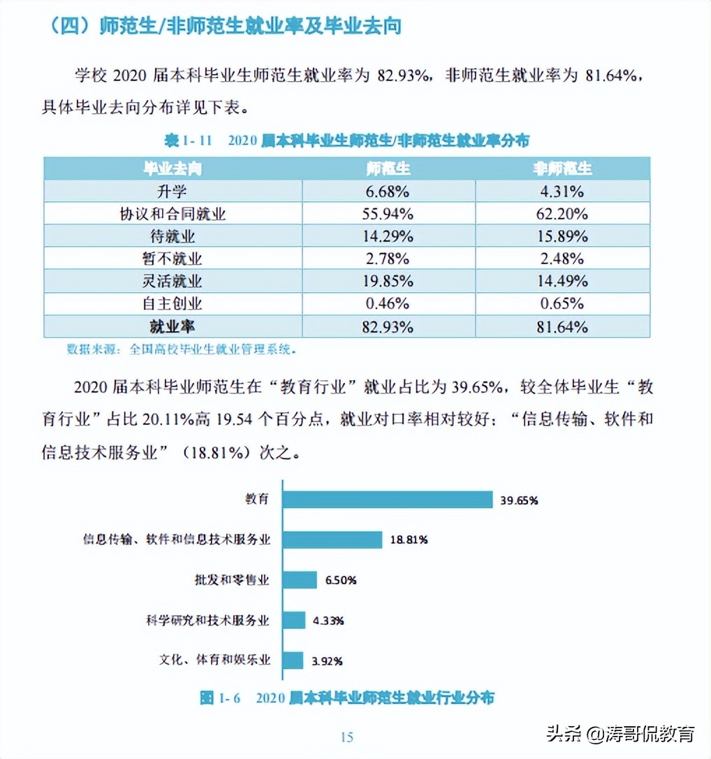 想当职校老师，天津职业技术师范与吉林工程技术师范怎么选？