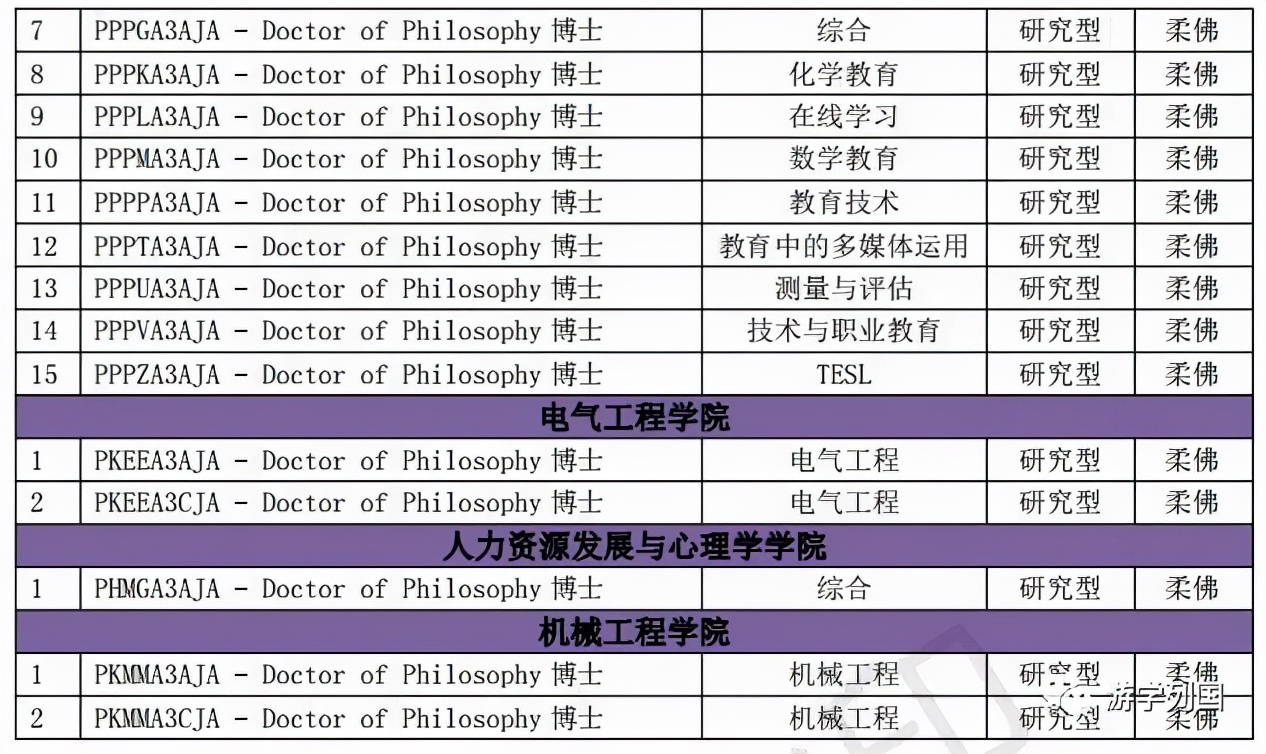 马来西亚留学-马来西亚理工大学Universiti Teknologi Malaysia