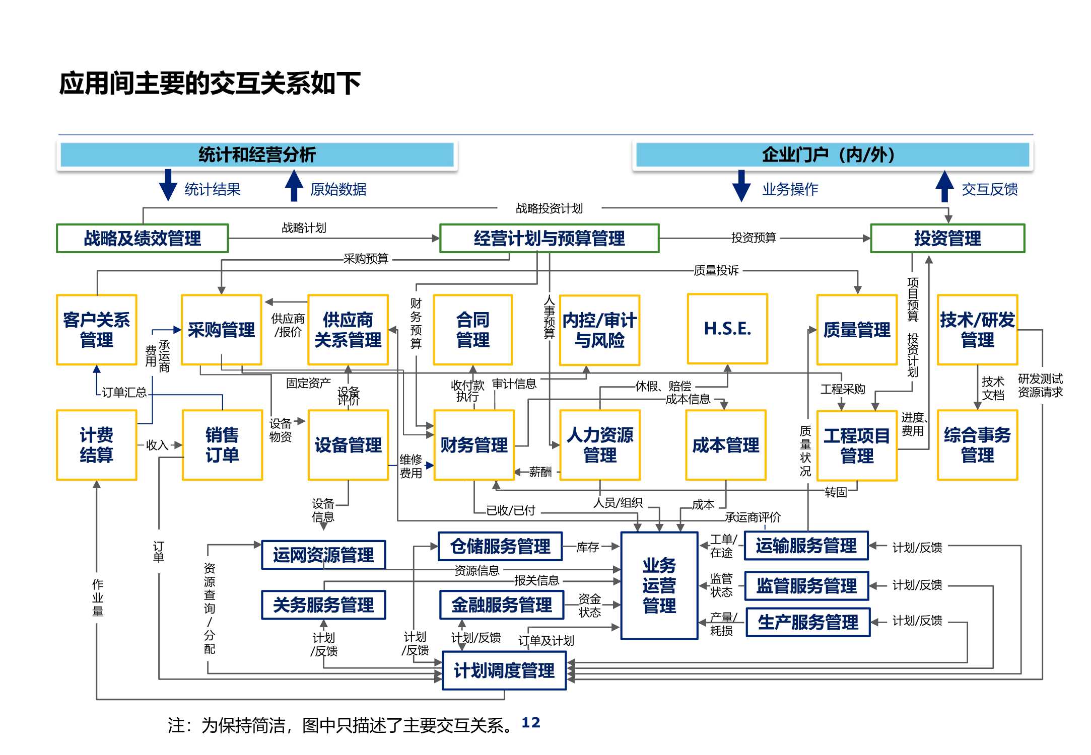 320页集团IT蓝图总体规划报告