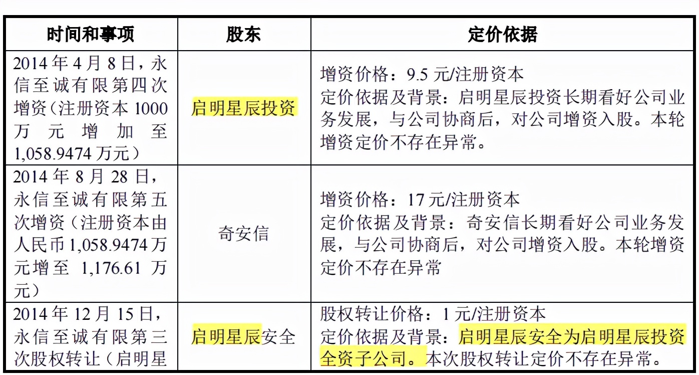 网安企业永信至诚师出竞争对手，上半年亏损，税补占比高