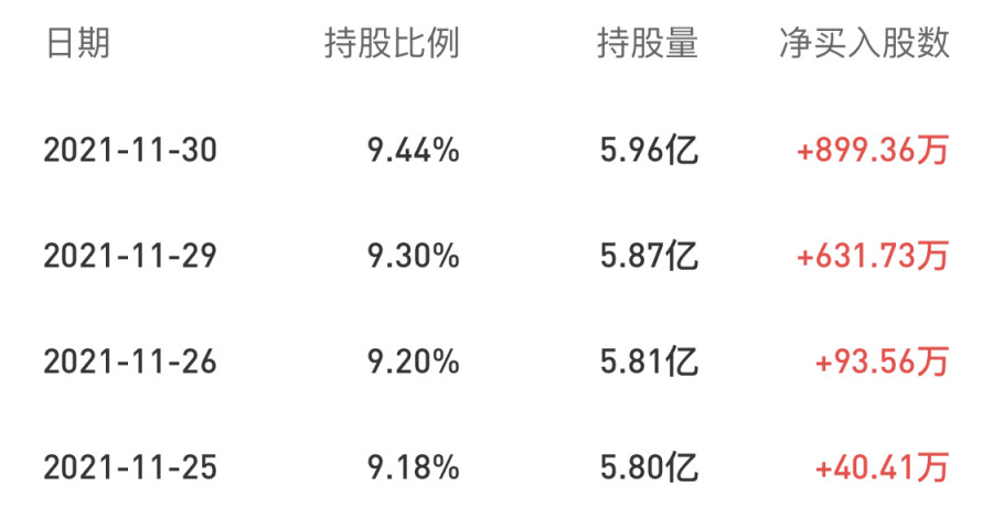 富时中国A50指数迎<a href=http://www.41sky.com/tag/xingu/ target=_blank class=infotextkey>新股</a>：海尔智家、亿纬锂能、片仔癀