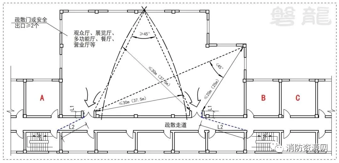 安全疏散-大开间短走道·小房间长走道,区别及应用
